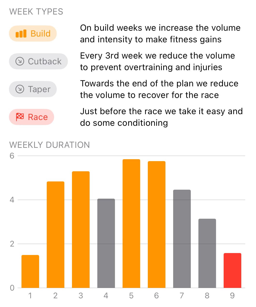 Training plans